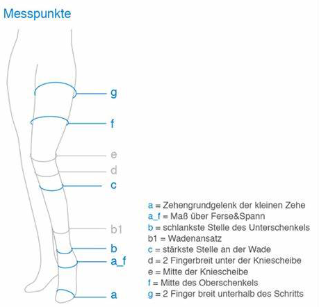 maßangefertigte Kompressionsstrümpfe